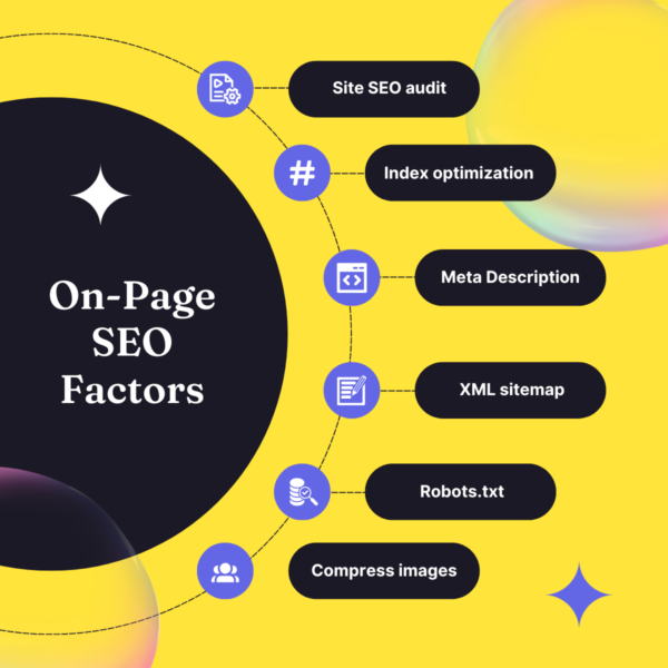 On Page SEO